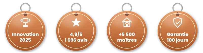 Meilleure innovation animalerie 2025, 4,9/5 sur 1 696 avis, plus de 5 500 maîtres, garantie 100 jours